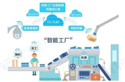 全球智能制造發(fā)展現(xiàn)狀及未來趨勢(shì) 應(yīng)用軟件服務(wù)的核心驅(qū)動(dòng)力