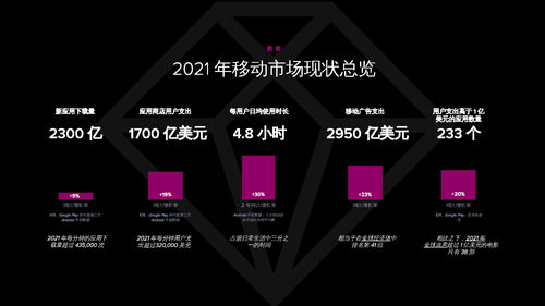2022年移動市場報告 App Annie 咨詢與服務的全面洞察