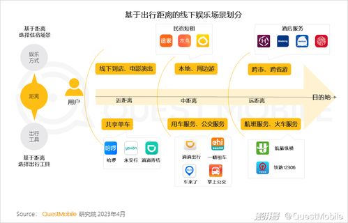 2023移動(dòng)互聯(lián)網(wǎng)典型行業(yè)數(shù)據(jù)洞察 咨詢與服務(wù)的數(shù)字化躍遷